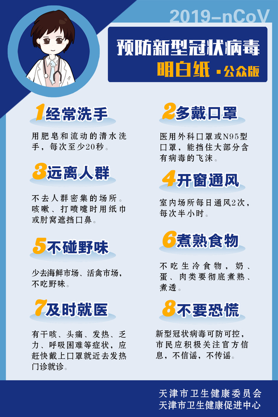 科普|应对新型冠状病毒 我们应该怎样预防?