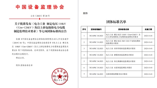 亚美体育 亚美体育官方网站 app新区企业海油发展装备技术公司管道公司参与编制的中国设备监理协会团体标准顺利发布(图2)