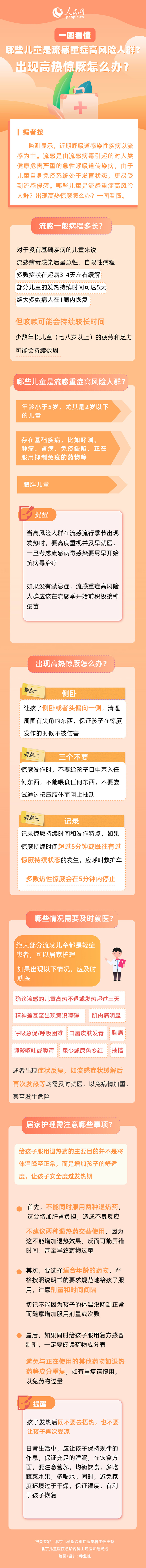 哪些儿童是流感重症高风险人群？出现高热惊厥怎么办？一图看懂--健康·生活--人民网