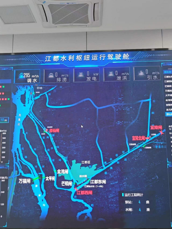 江都水利枢纽运行驾驶舱。人民网记者 黄钰摄