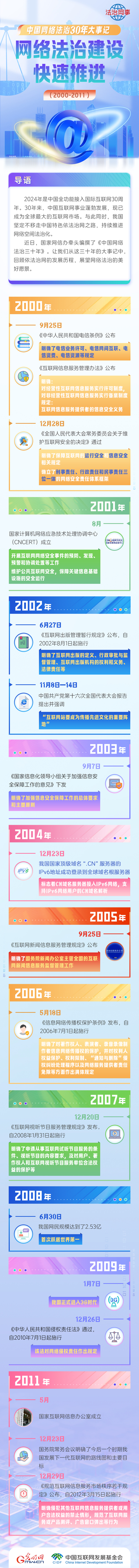 【法治网事】网络法治建设快速推进 中国网络法治三十年大事记（2000年—2011年）