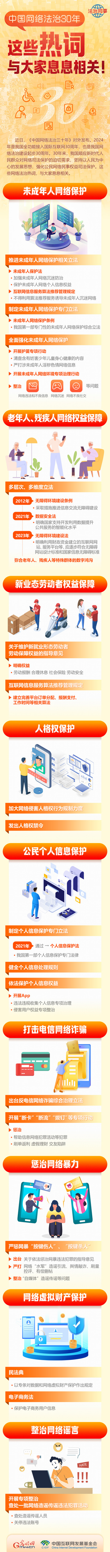 【法治网事】图解 |中国网络法治30年，这些热词与大家息息相关！